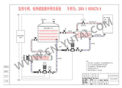 储能(néng)電(diàn)加热器